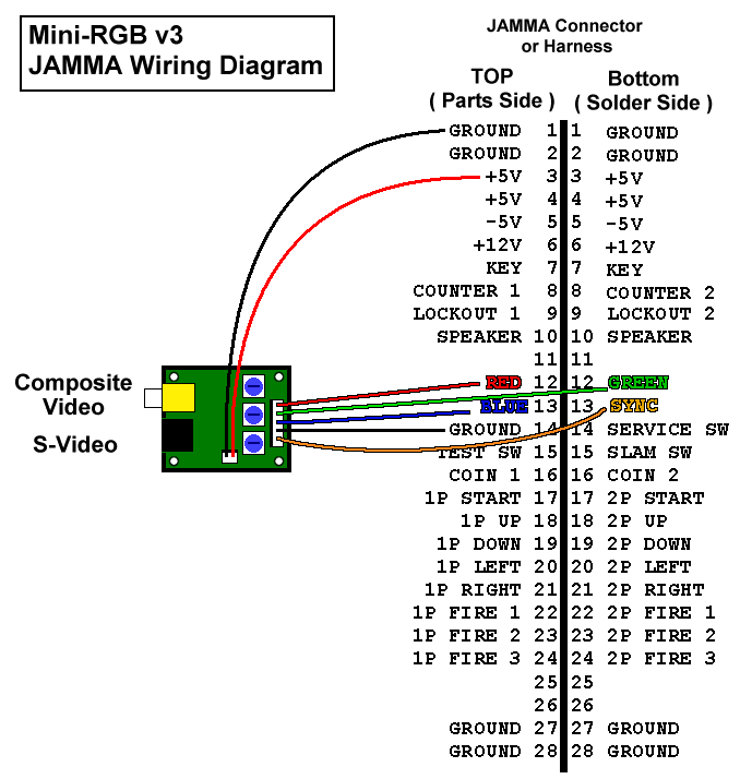 JROK's RGB to NTSC or PAL video encoder / TV Converter FAQ