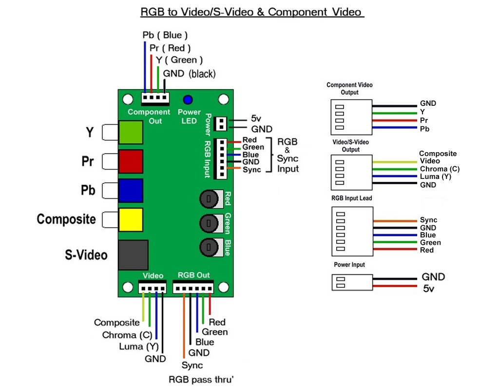 Jrok Rgb Encoder Pinout Diagrams