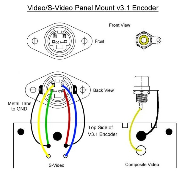 S-Video & Video Panel Mount Wiring V3.1 encoder