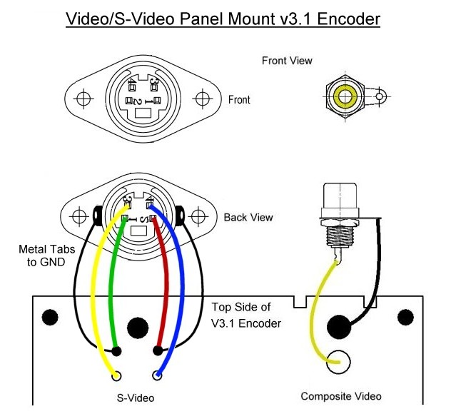 s video pinout