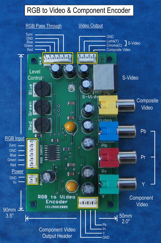 Jrok U0026 39 S Rgb Component Video Encoder
