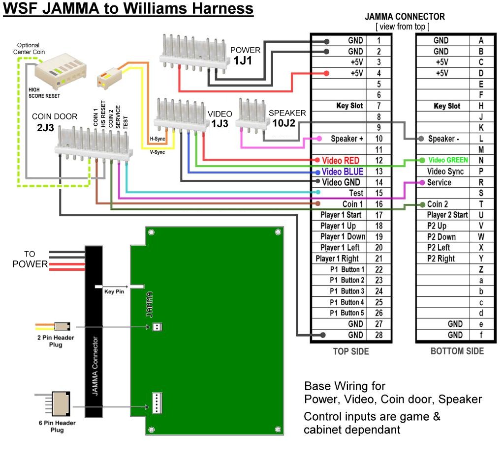Arcade Power Supply Wiring Diagram from www.jrok.com