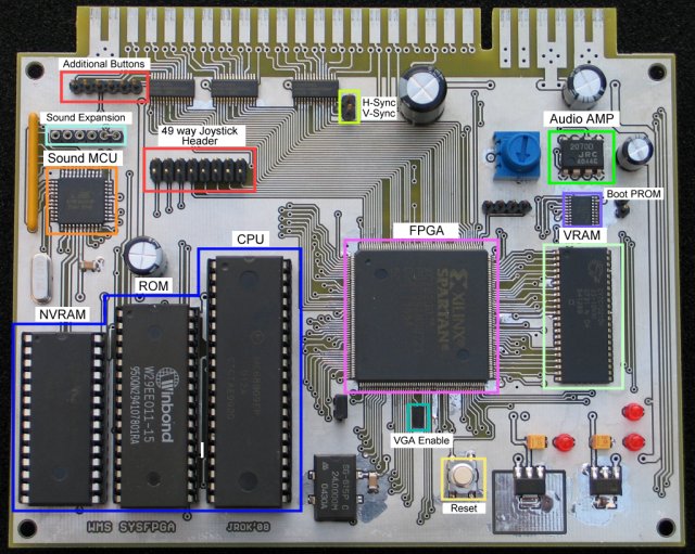 SYSFPGA beta test board