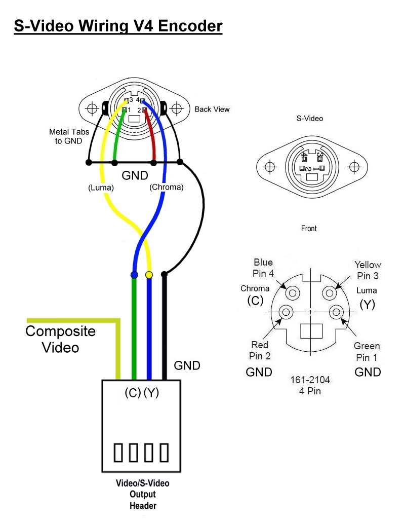 Usb To S Video Wiring Diagram