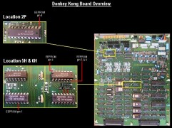 Board overview