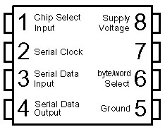 93C56 /  93LC56 EEPROM