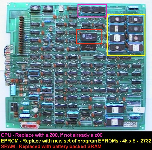 Board Overview